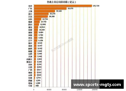 全国体育明星人数排名前十榜单揭晓：谁是明星最多的省市？